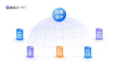 蓝色通用互联网发散思维图PPT单页 模板ID：53334
