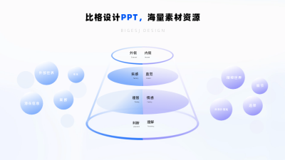 渐变对比信息词云PPT单页 模板ID：53592