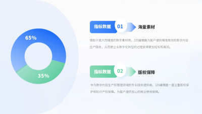 圆环数据占比两项数据对比PPT单页 模板ID：54262