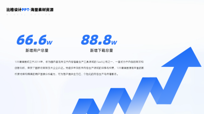 增量上升涨幅数据PPT单页 模板ID：54259