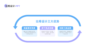 企业优势三项PPT单页 模板ID：53857