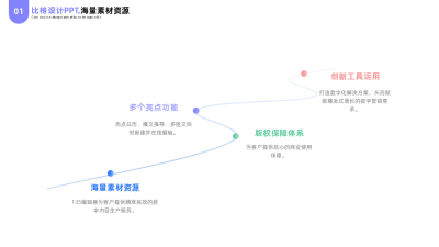 简约曲线渐变商务公司工作总结汇报PPT单页 模板ID：54030