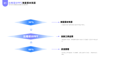 简约层级箭头商务企业工作总结PPT单页 模板ID：54024