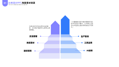 简约箭头并列商务企业工作总结PPT单页 模板ID：54008