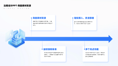 科技3d图标四项时间轴并列递进关系PPT单页 模板ID：54035