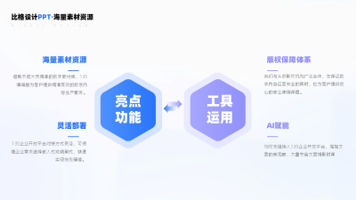 两项大类对比四项关系PPT单页 模板ID：54031