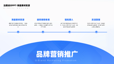 品牌营销四项分类说明并列蓝色PPT单页 模板ID：54033