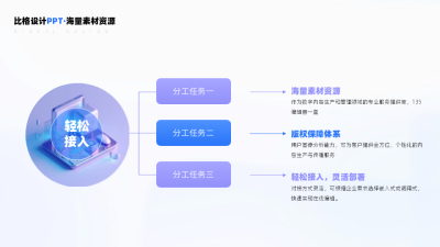 图文总分三项关系PPT单页 模板ID：53992