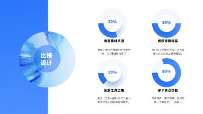 四项百分比占比说明关键词PPT单页 模板ID：53951