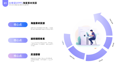 简约商务企业工作总结扁平风PPT单页 模板ID：54276