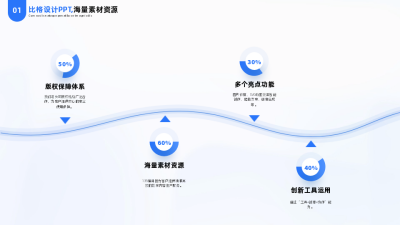 简约商务公司工作总结圆环四项流程PPT单页 模板ID：54177
