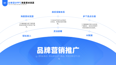 简约实景商务公司工作汇报六项流程图PPT单页 模板ID：54172