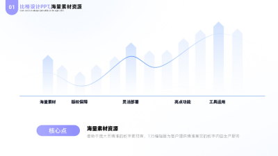 简约商务企业工作总结业绩上升箭头PPT单页 模板ID：54160