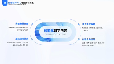简约商务互联网科技四项逻辑流程PPT单页 模板ID：54158