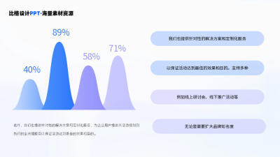 对比曲线展示占比四项关系PPT单页. 模板ID：54252