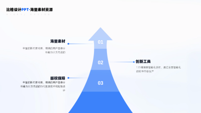 箭头三项递进关系PPT单页 模板ID：54245