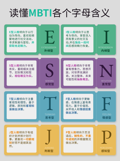 测试性格对比小红书封面 模板ID:58699