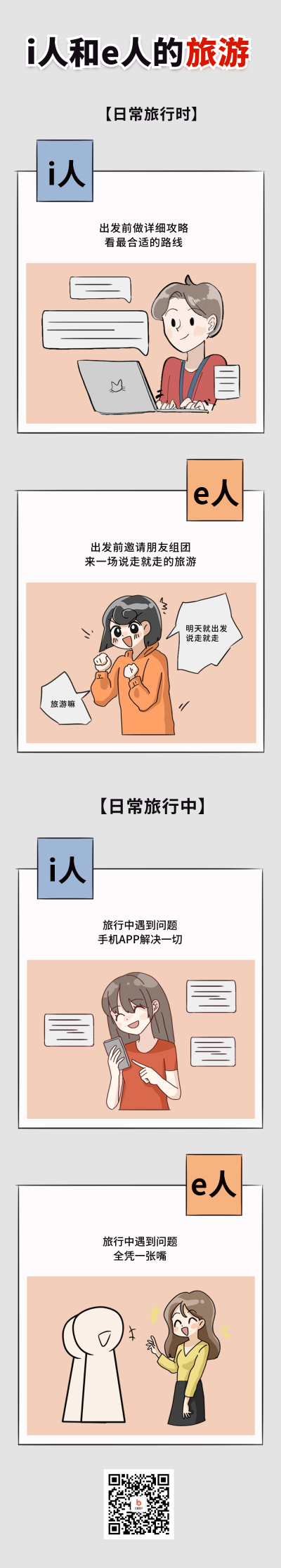 性格旅游对比趣味条漫 模板ID:58700