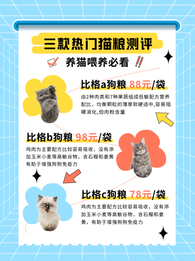 猫粮测评小红书封面 模板ID：59225
