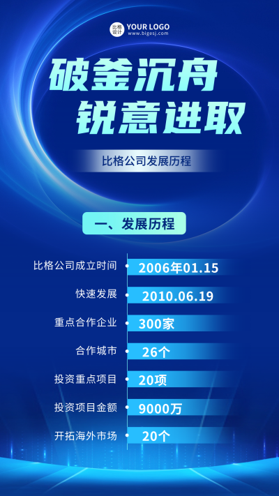 公司发展历程宣传海报 模板ID：59504