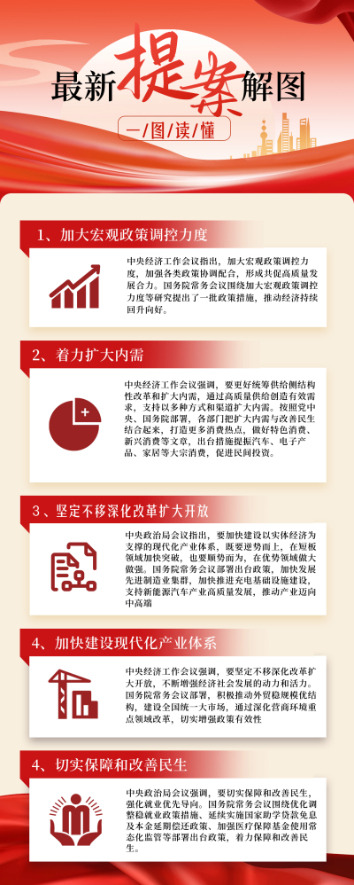 最新提案宣传长图海报 模板ID：60020
