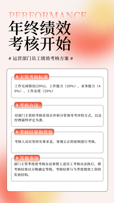 运营绩效考核宣传海报 模板ID:59986