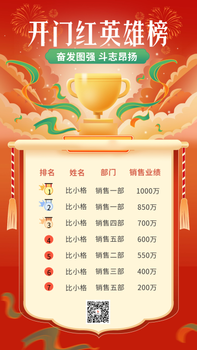 开门红销售榜单宣传海报 模板ID:60492