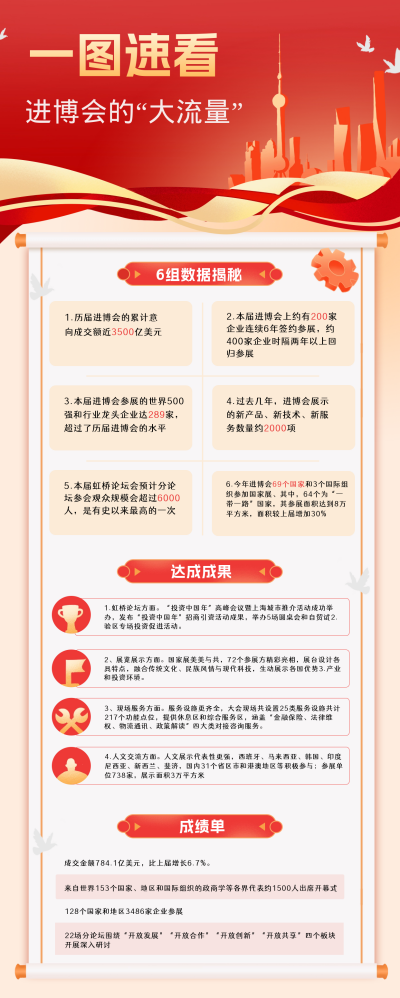 政务一图速看宣传长图海报 模板ID:60599