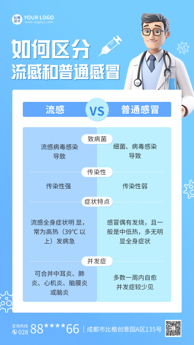 流感与感冒知识科普海报 模板ID:60244
