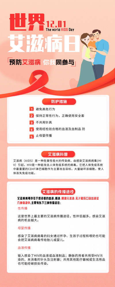 艾滋病防范知识科普长图海报 模板ID:60287