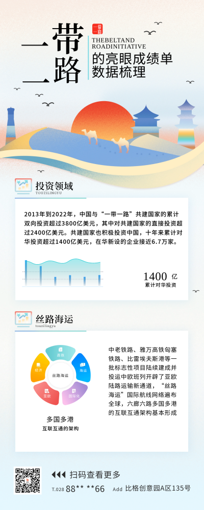 一带一路年底总结宣传长图海报 模板ID:60596