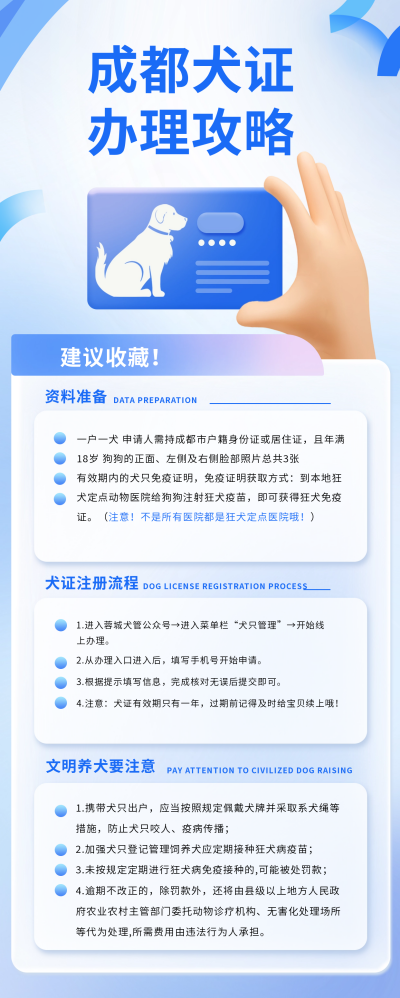 电子犬证办理流程宣传长图海报 模板ID:61072