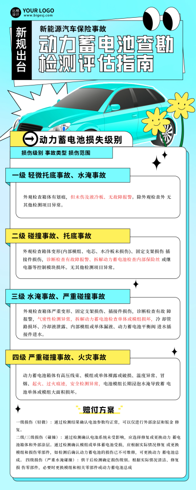 新能源汽车评估指南宣传长图海报 模板ID：60581