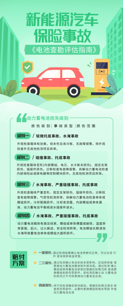 新能源汽车保险长图海报 模板ID：60571