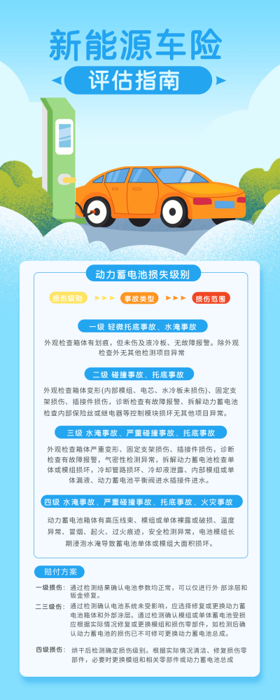 新能源汽车保险长图海报 模板ID:60572