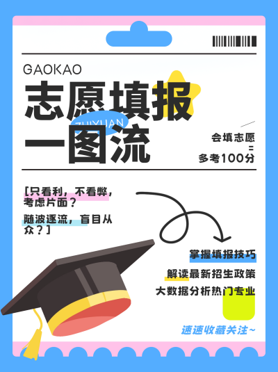 高考志愿小红书封面 模板ID：67221