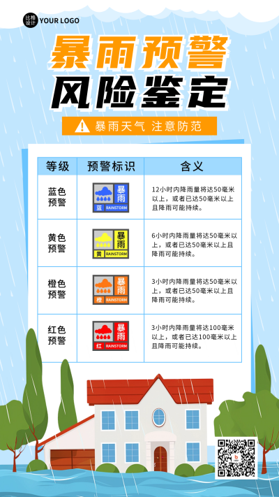 暴雨预警知识科普宣传海报 模板ID:67777