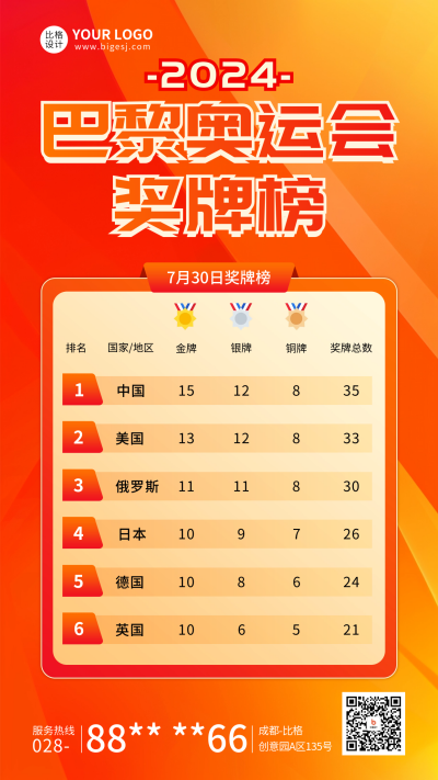 奥运会奖牌榜宣传海报 模板ID:68760