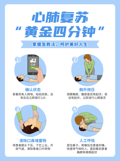 医疗急救知识科普宣传小红书封面 模板ID:69223