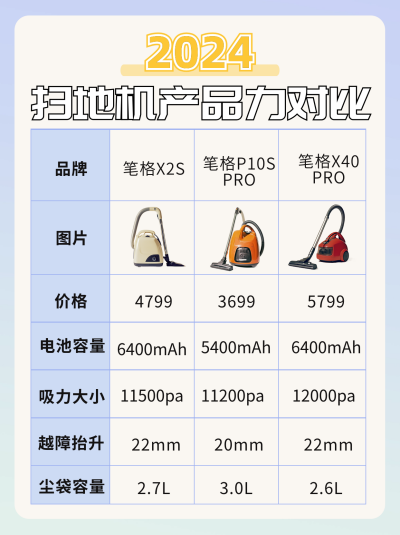 扫地机器产品介绍活动促销小红书封面 模板ID:70987