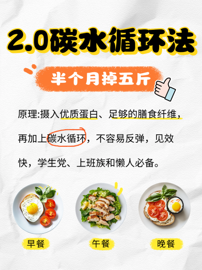 减重知识科普分享小红书封面 模板ID：71018