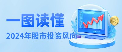 金融投资风向政策解读宣传公众号首图 模板ID：71047