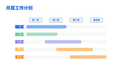 月度排期计划图表单页 模板ID：71789