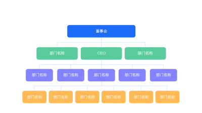 简约商务企业宣传组织架构图 模板ID：71795