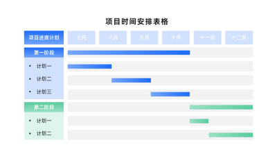 工作项目排期计划表PPT单页 模板ID：71807