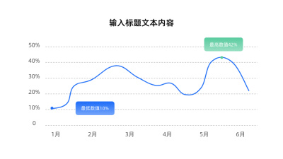 数据图表PPT单页 模板ID：72038