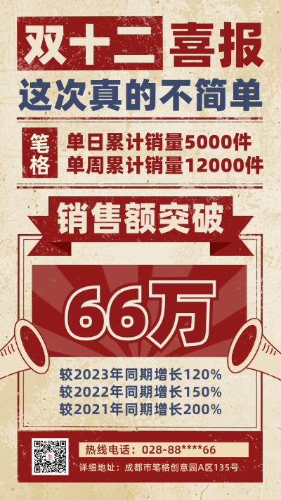 电商销售业绩喜报复古怀旧海报 模板ID:72579