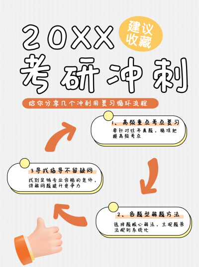 考研冲刺复习分享小红书封面 模板ID：72908