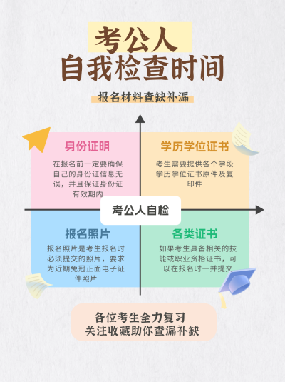 考公报名经验分享小红书封面 模板ID：73846