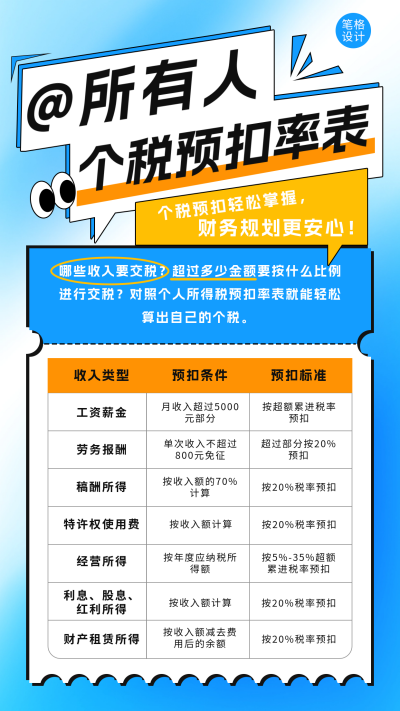 个税政策解读宣传海报 模板ID：759061